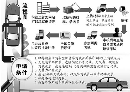 合肥公布網(wǎng)約車駕駛員許可證申請流程 合法合規(guī)的“披風(fēng)”不是一件容易的事